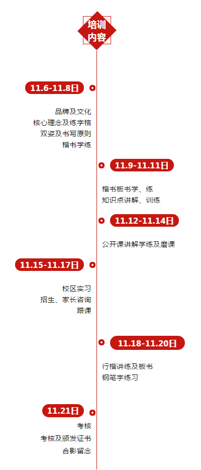 锋格练字师资培训内容安排