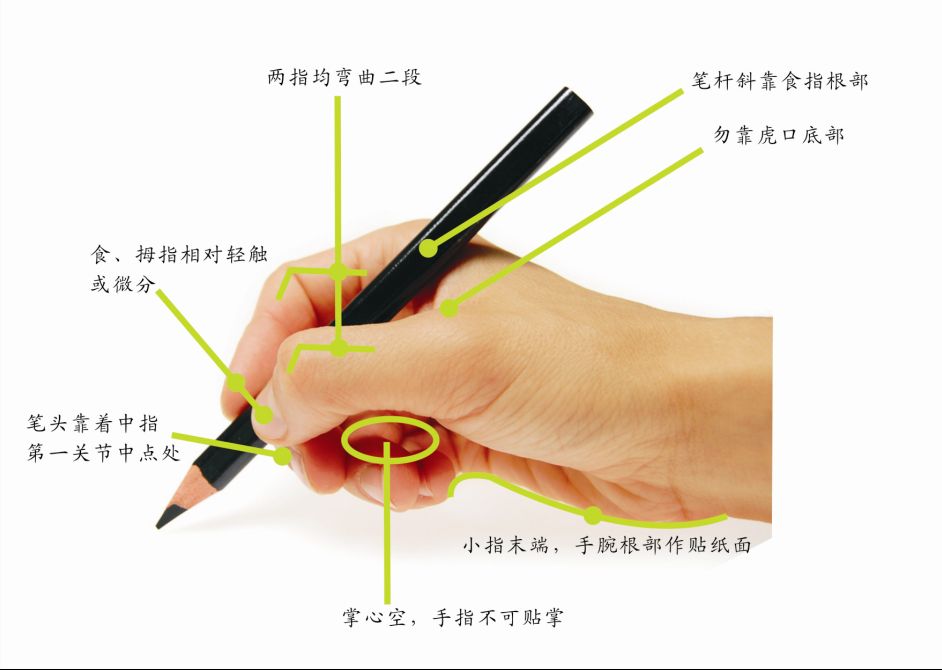 练字手势