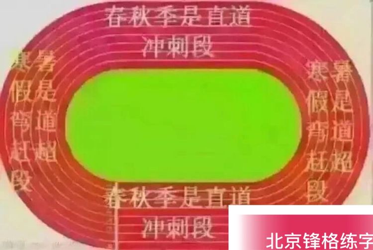 北京锋格书法培训
