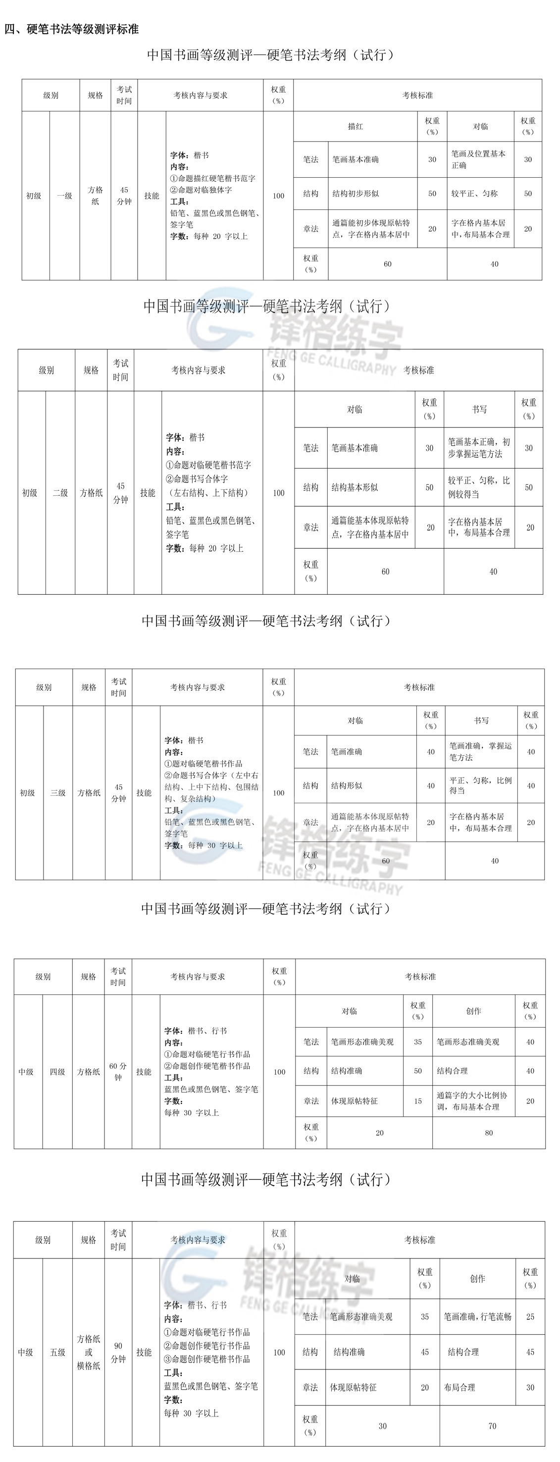 2019年春季硬笔书法考试考纲