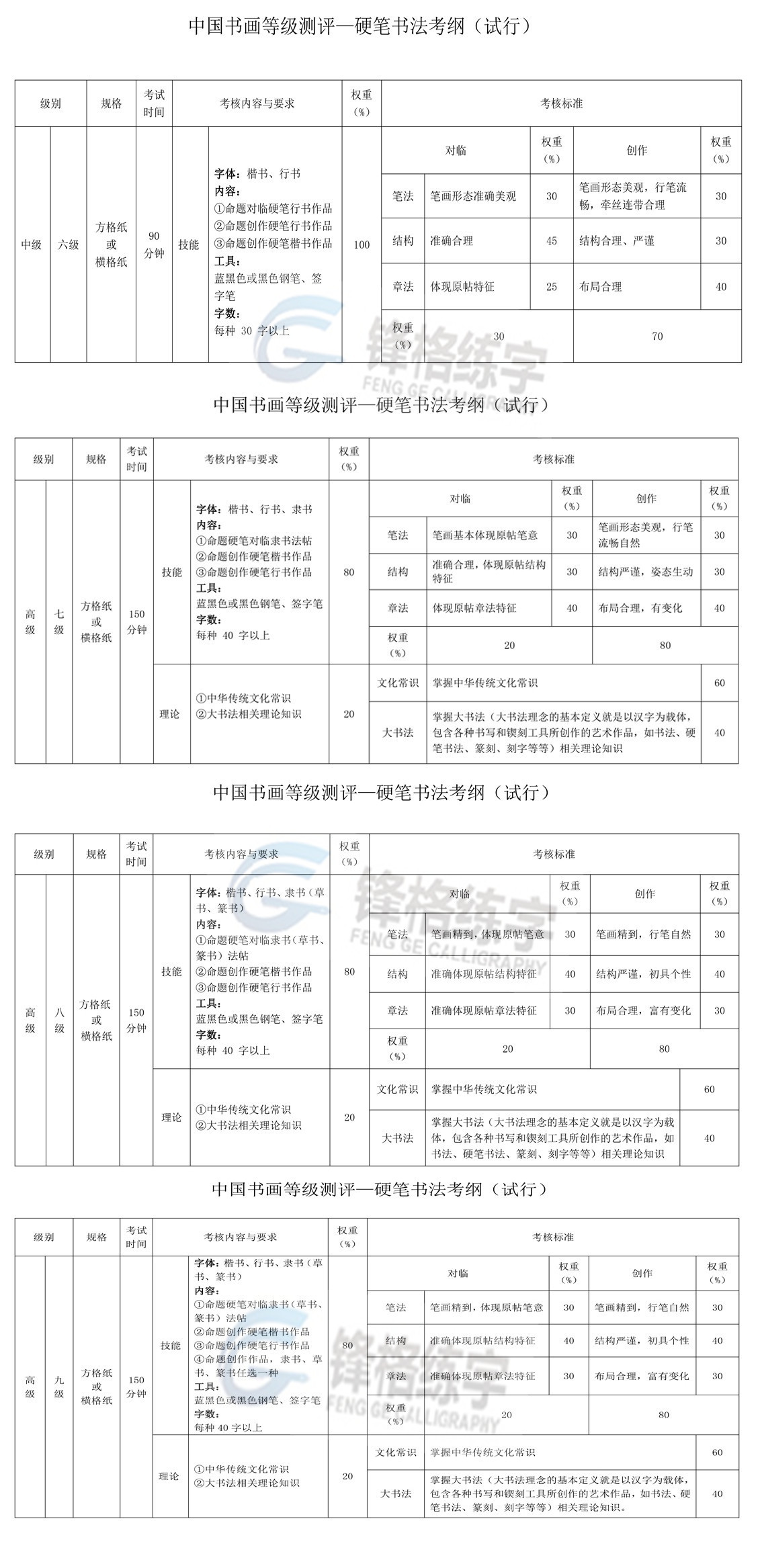 2019年春季硬笔书法考试考纲