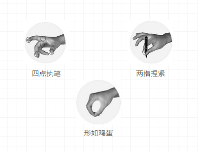 锋格练字握笔姿势图