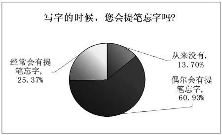 书法教育加盟