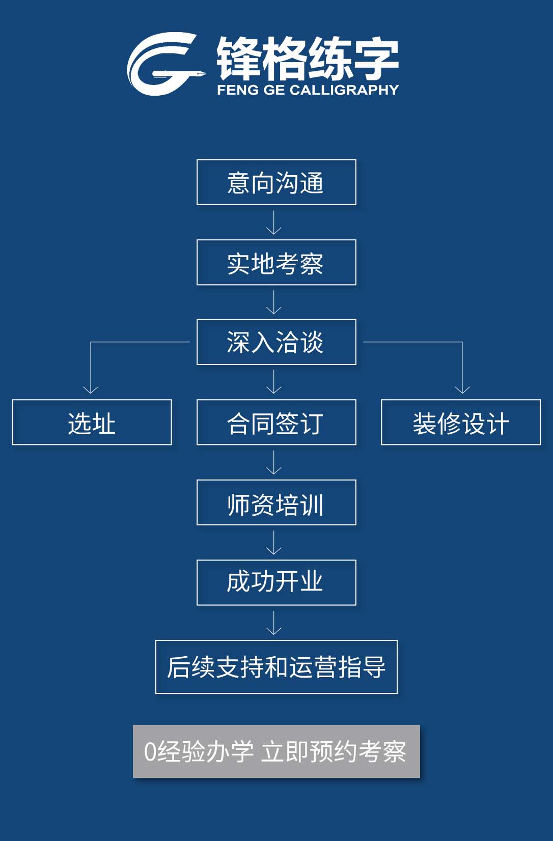 书法教育加盟费
