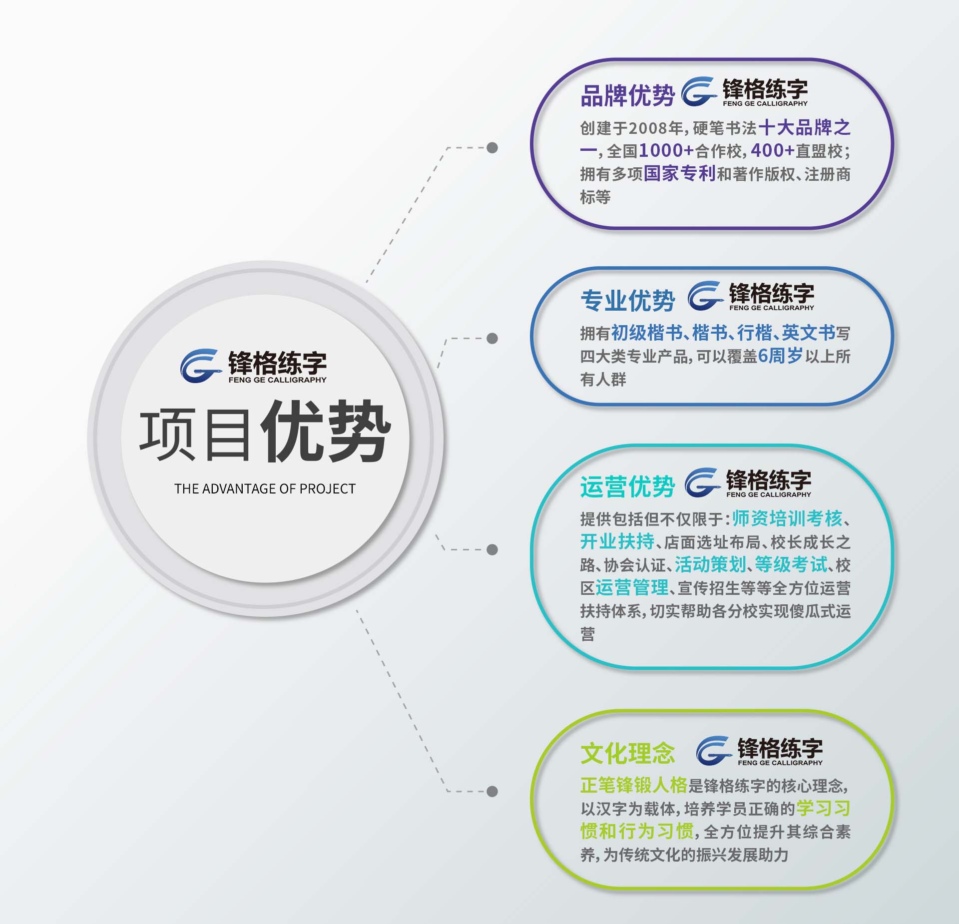 书法教育加盟优势