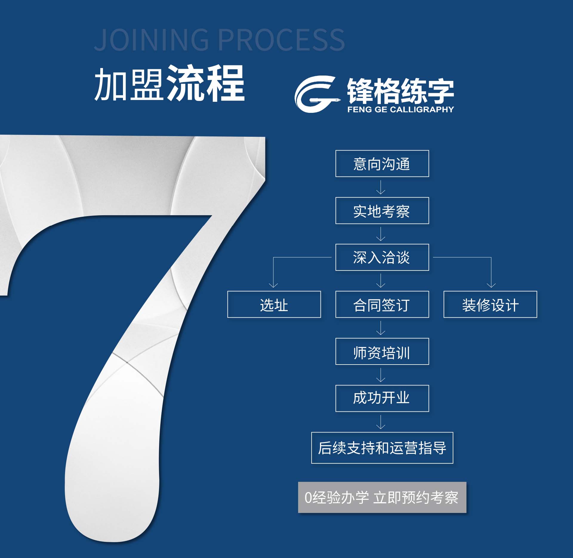 少儿写字班加盟流程
