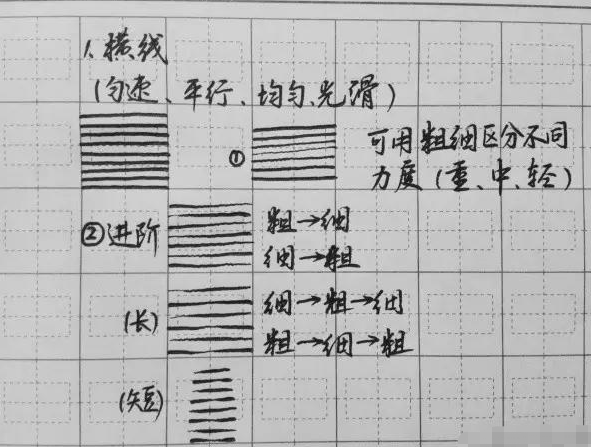 硬笔练字控笔训练
