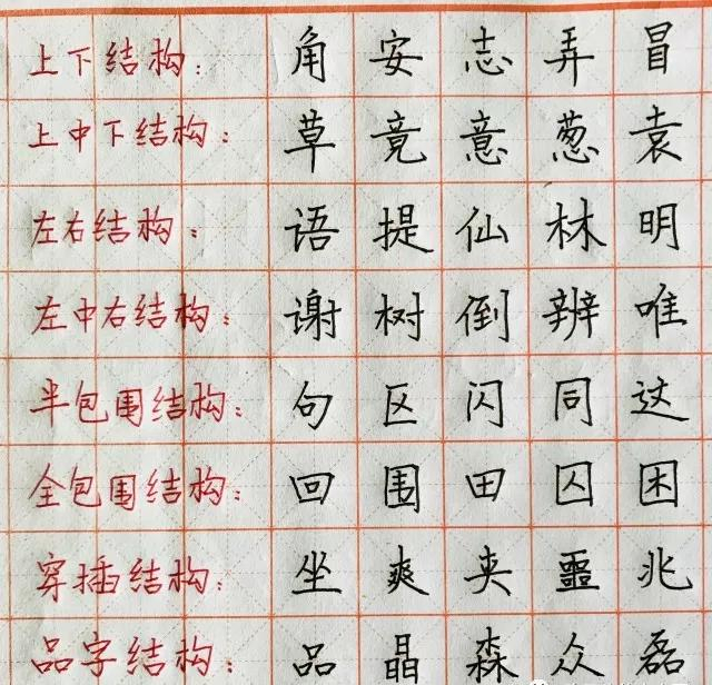 锋格练字汉字结构