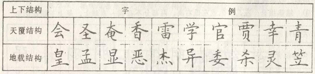 三大结构原理