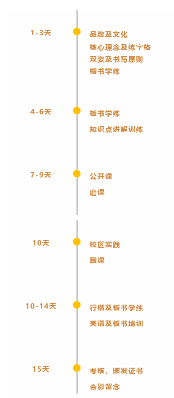 书法讲师培训课程