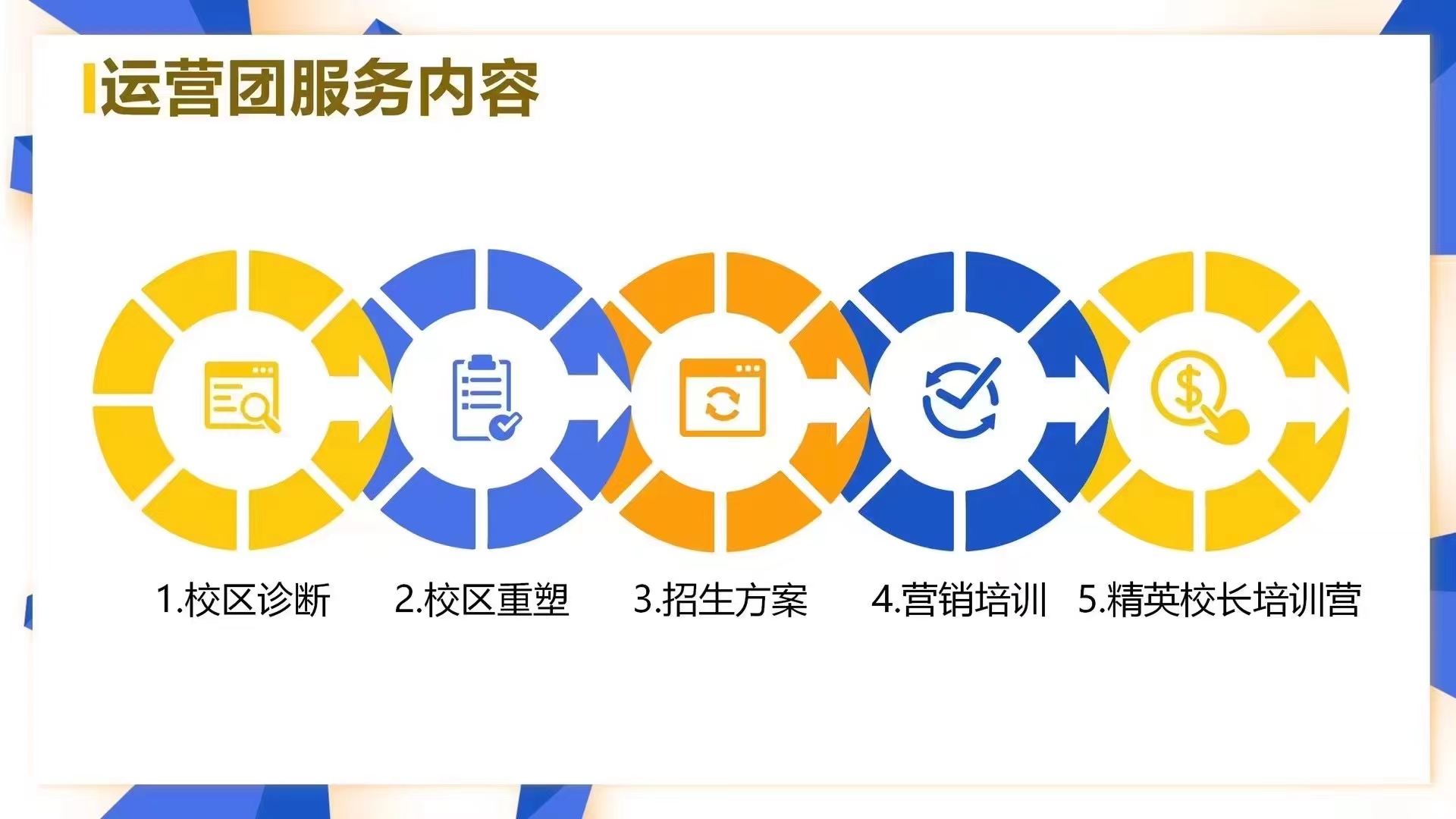 培训机构运营模式