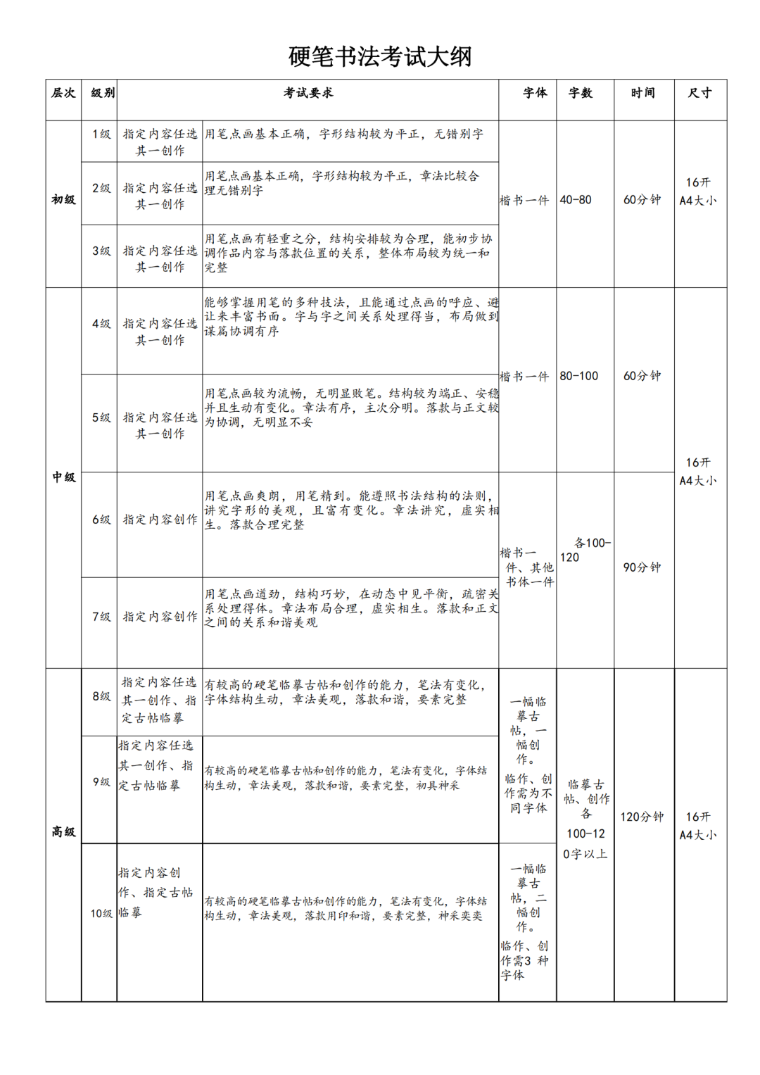 考试大纲